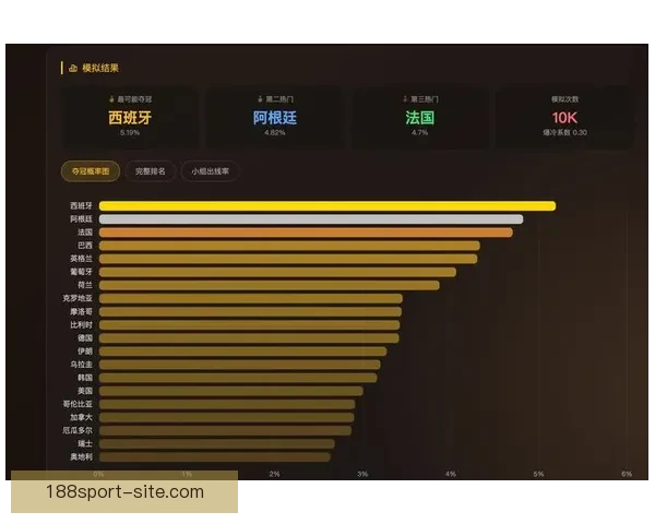 美加墨世界杯竞猜预测分析 聚焦赛程走势与球队表现