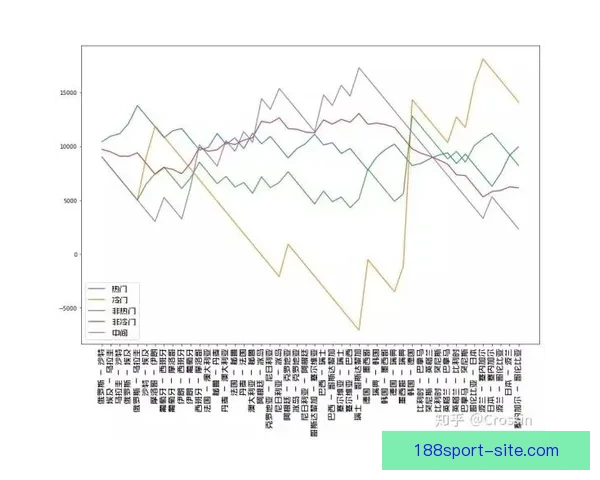 世界杯竞猜赔率解析与热门球队胜负趋势深度预测
