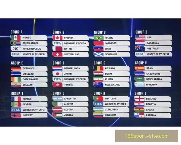 美加墨世界杯竞猜预测：深入分析三国实力与晋级前景