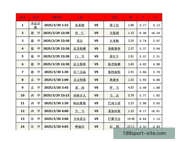 世界杯精彩竞猜赛事全解析与未来赛果精准预测指南