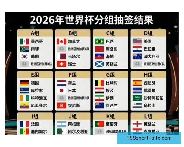 2026世界杯权威专家深度预测各强队夺冠前景分析