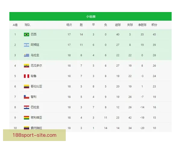 世界杯足球竞猜赔率全解析及热门赛果预测技巧分享