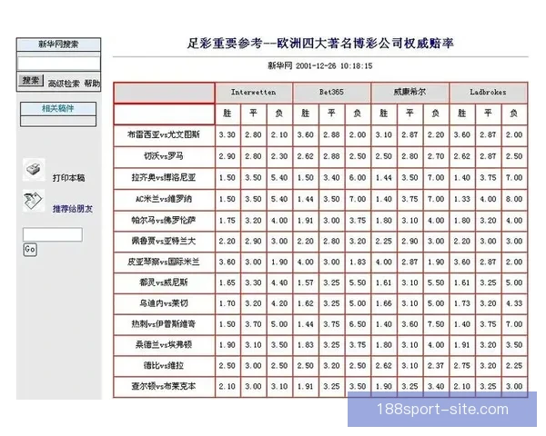 安全可靠的世界杯竞猜平台为您提供精准赔率和专业分析服务助力您的投注决策