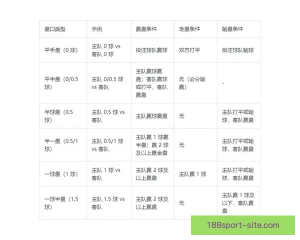 世界杯竞猜盘口深度分析与赛事走势预测技巧分享