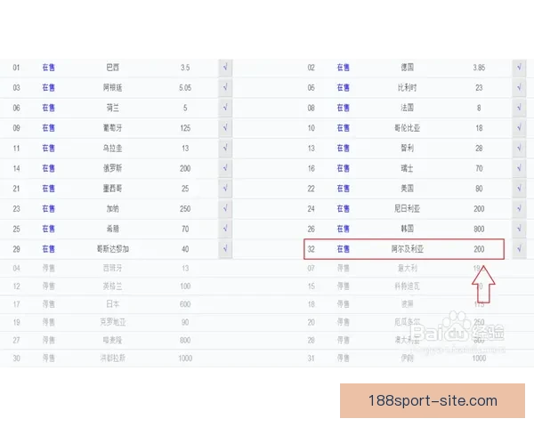 世界杯竞猜赔率分析：深度解读热门球队胜算与投注策略