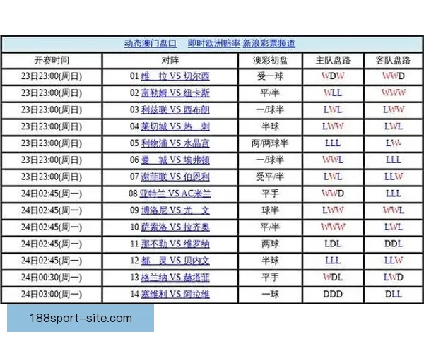 世界杯赛事全攻略解析与最新体育竞猜盘口深度分析 世界杯赛事全攻略解析与最新体育竞猜盘口深度分析